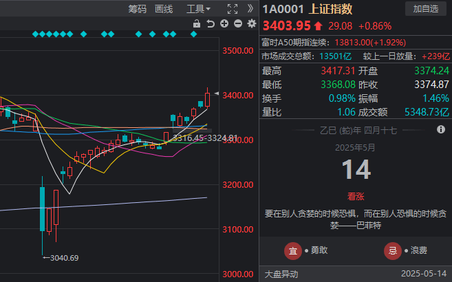 当好黔西南财政社会高质量推动的开路先锋